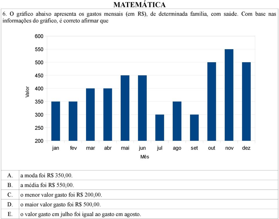 mar abr mai jun jul ago set out nov dez Mês A. a moda foi R$ 350,00. B. a média foi R$ 550,00. C.