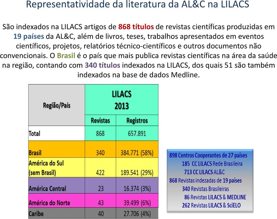 técnico-científicos e outros documentos não convencionais.