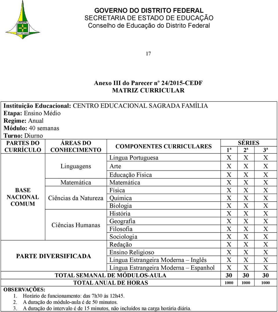 X Ciências da Natureza Química X X X Biologia X X X História X X X Ciências Humanas Geografia X X X Filosofia X X X Sociologia X X X Redação X X X Ensino Religioso X X X Língua Estrangeira Moderna