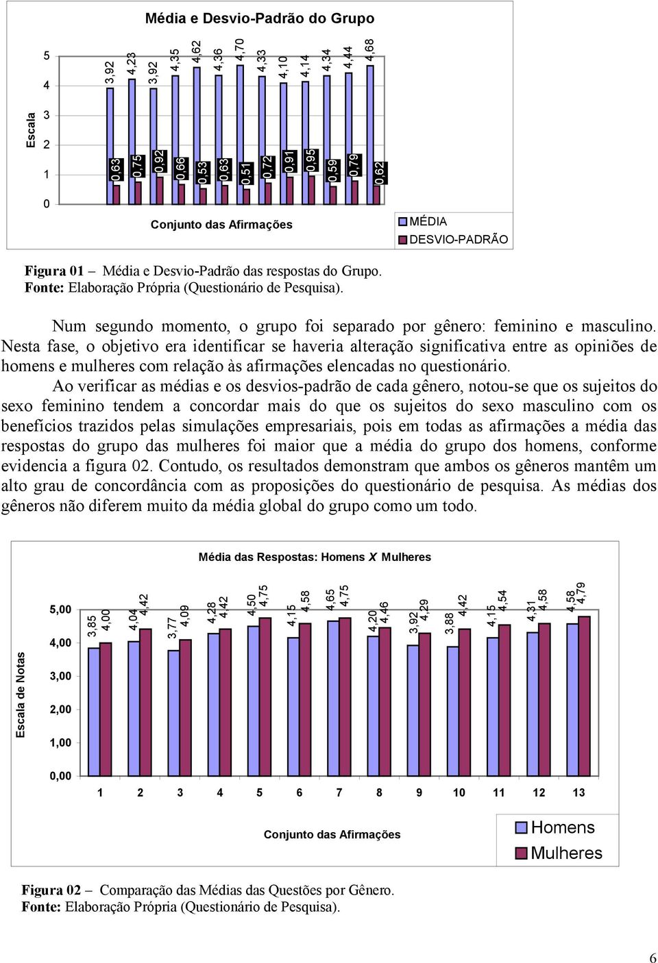 Num segundo momento, o grupo foi separado por gênero: feminino e masculino.