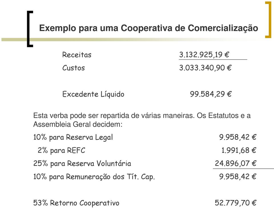 Os Estatutos e a Assembleia Geral decidem: 10% para Reserva Legal 9.958,42 2% para REFC 1.