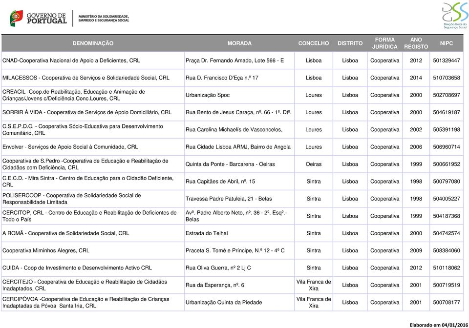 º 17 Lisboa Lisboa Cooperativa 2014 510703658 CREACIL -Coop.de Reabilitação, Educação e Animação de Crianças/Jovens c/deficiência Conc.