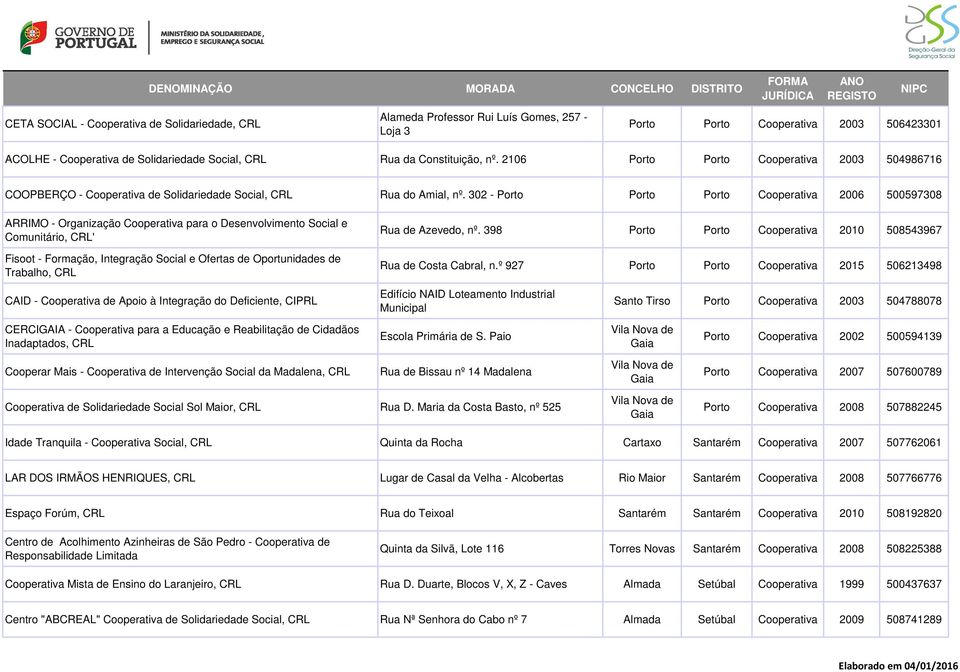 302 - Porto Porto Porto Cooperativa 2006 500597308 ARRIMO - Organização Cooperativa para o Desenvolvimento Social e Comunitário, CRL' Fisoot - Formação, Integração Social e Ofertas de Oportunidades