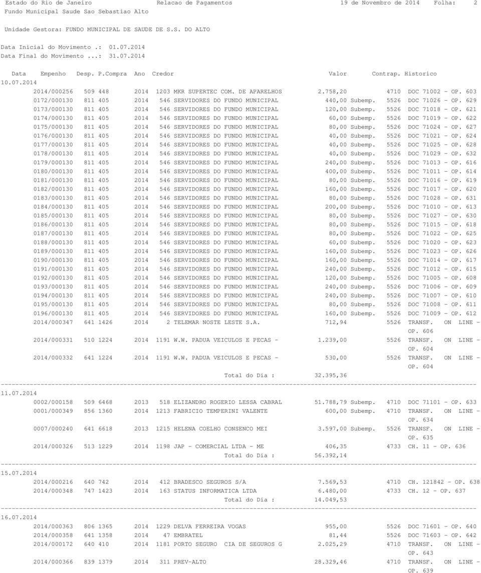 621 0174/000130 811 405 2014 546 SERVIDORES DO FUNDO MUNICIPAL 60,00 Subemp. 5526 DOC 71019 - OP. 622 0175/000130 811 405 2014 546 SERVIDORES DO FUNDO MUNICIPAL 80,00 Subemp. 5526 DOC 71024 - OP.