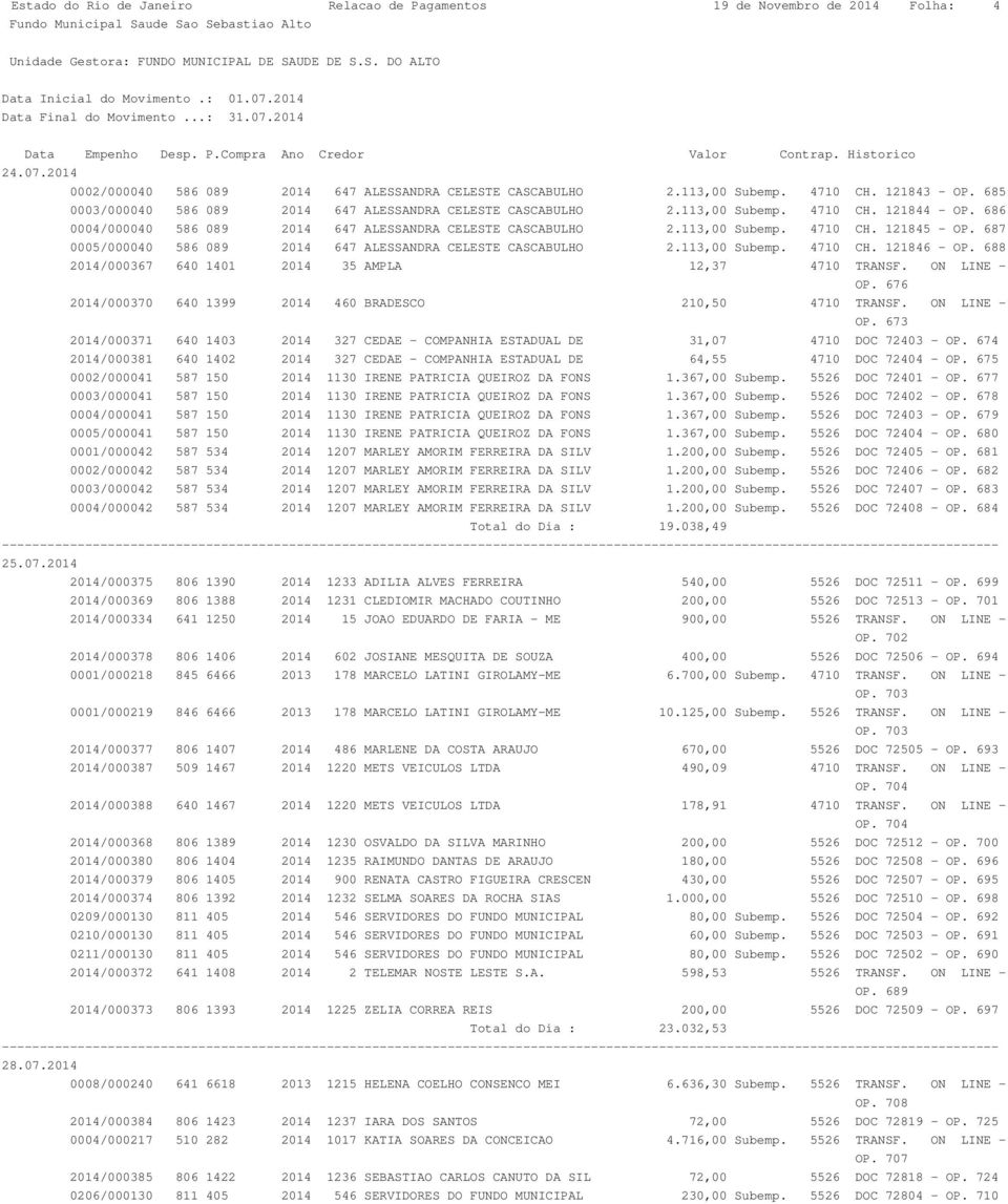 687 0005/000040 586 089 2014 647 ALESSANDRA CELESTE CASCABULHO 2.113,00 Subemp. 4710 CH. 121846 - OP. 688 2014/000367 640 1401 2014 35 AMPLA 12,37 4710 TRANSF. ON LINE - OP.
