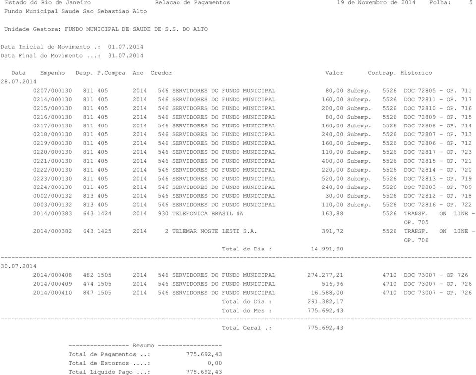 716 0216/000130 811 405 2014 546 SERVIDORES DO FUNDO MUNICIPAL 80,00 Subemp. 5526 DOC 72809 - OP. 715 0217/000130 811 405 2014 546 SERVIDORES DO FUNDO MUNICIPAL 160,00 Subemp. 5526 DOC 72808 - OP.