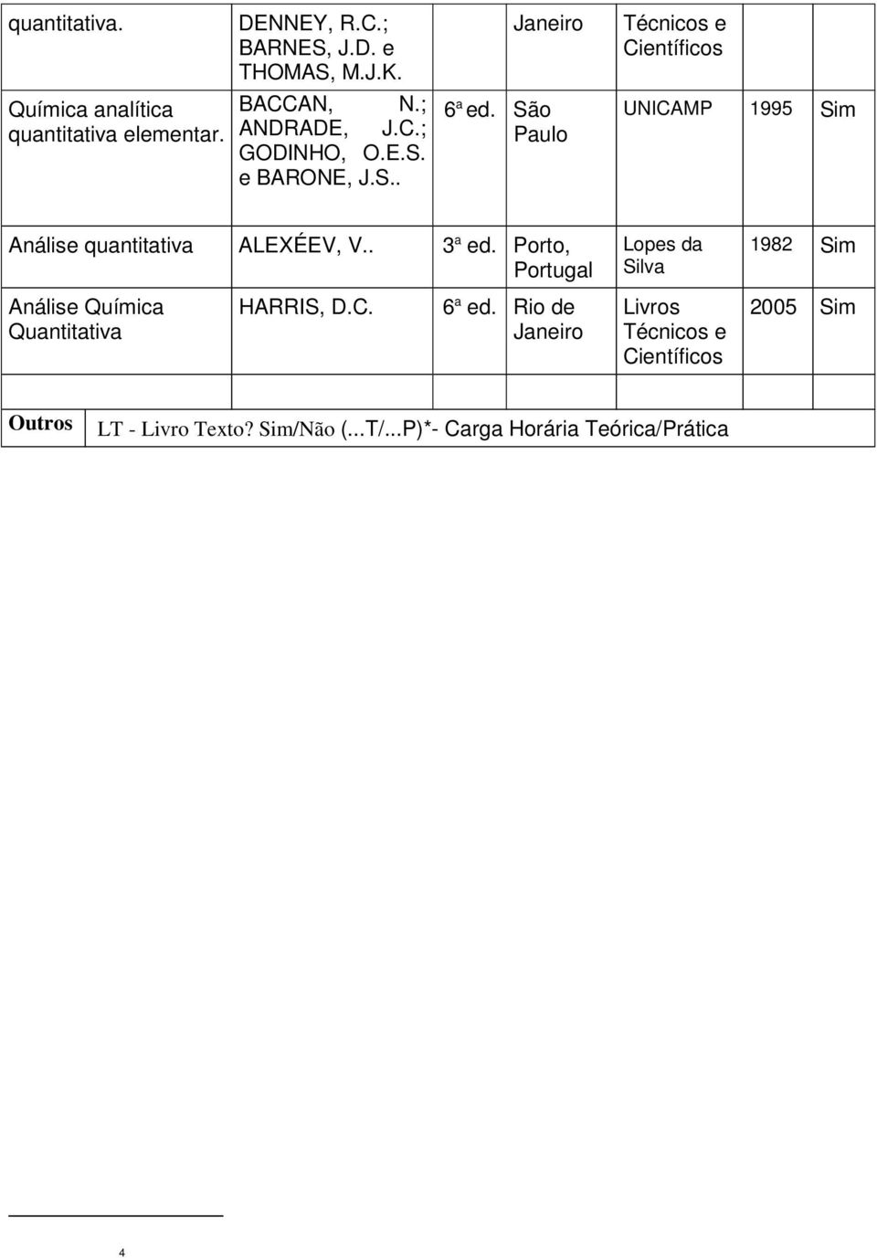 São Paulo Científicos UNICAMP 1995 Sim Análise quantitativa ALEXÉEV, V.. 3 a ed.