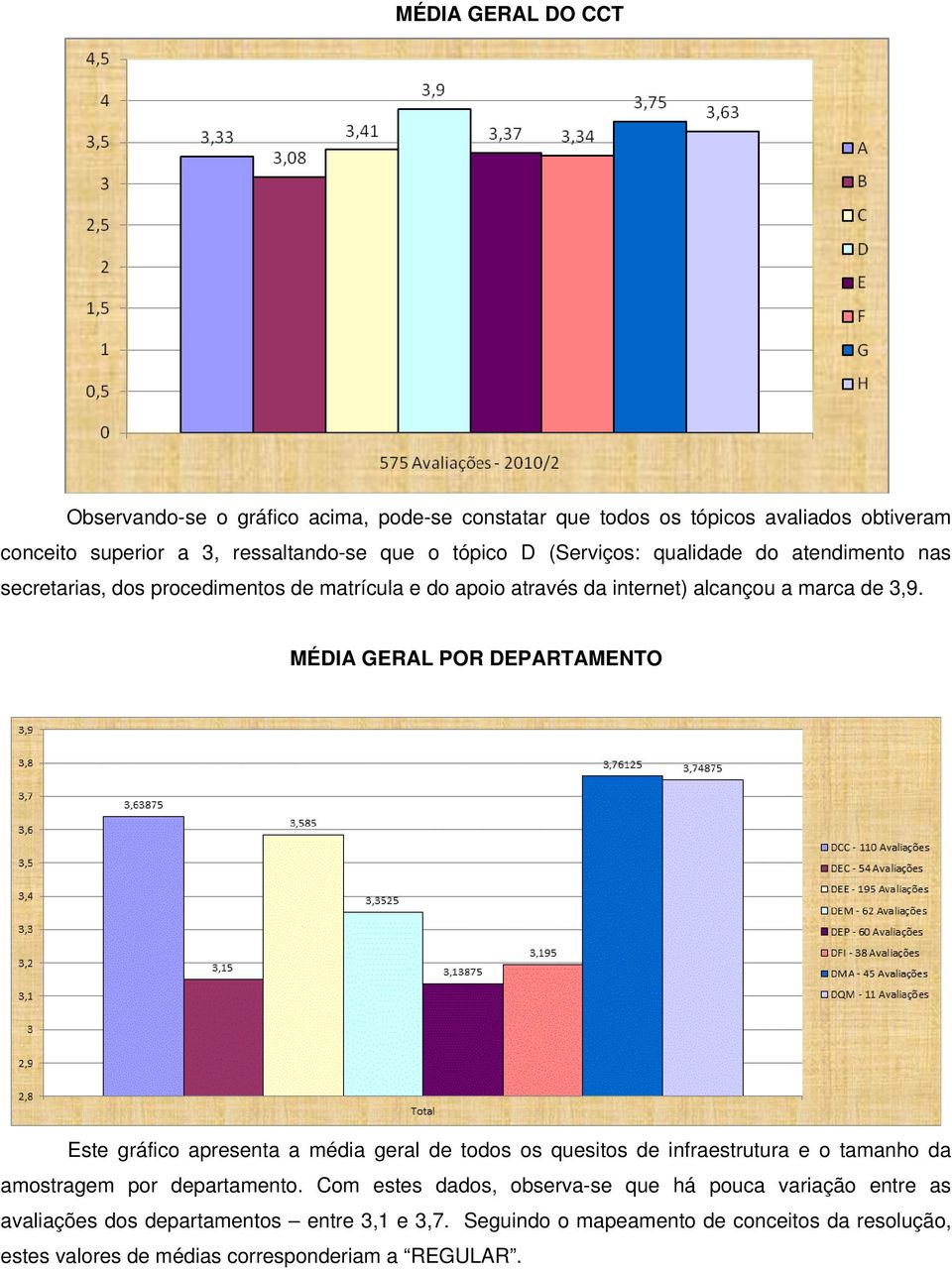 MÉDIA GERAL POR DEPARTAMENTO Este gráfico apresenta a média geral de todos os quesitos de infraestrutura e o tamanho da amostragem por departamento.