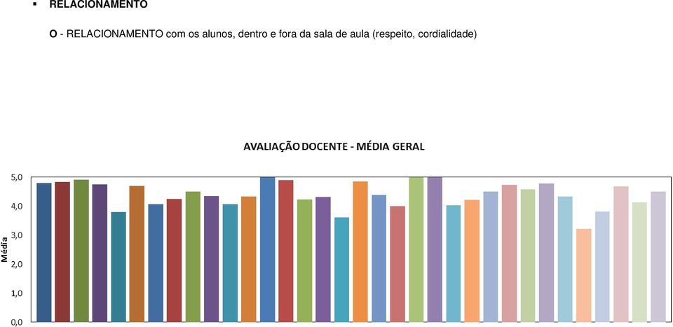 alunos, dentro e fora da