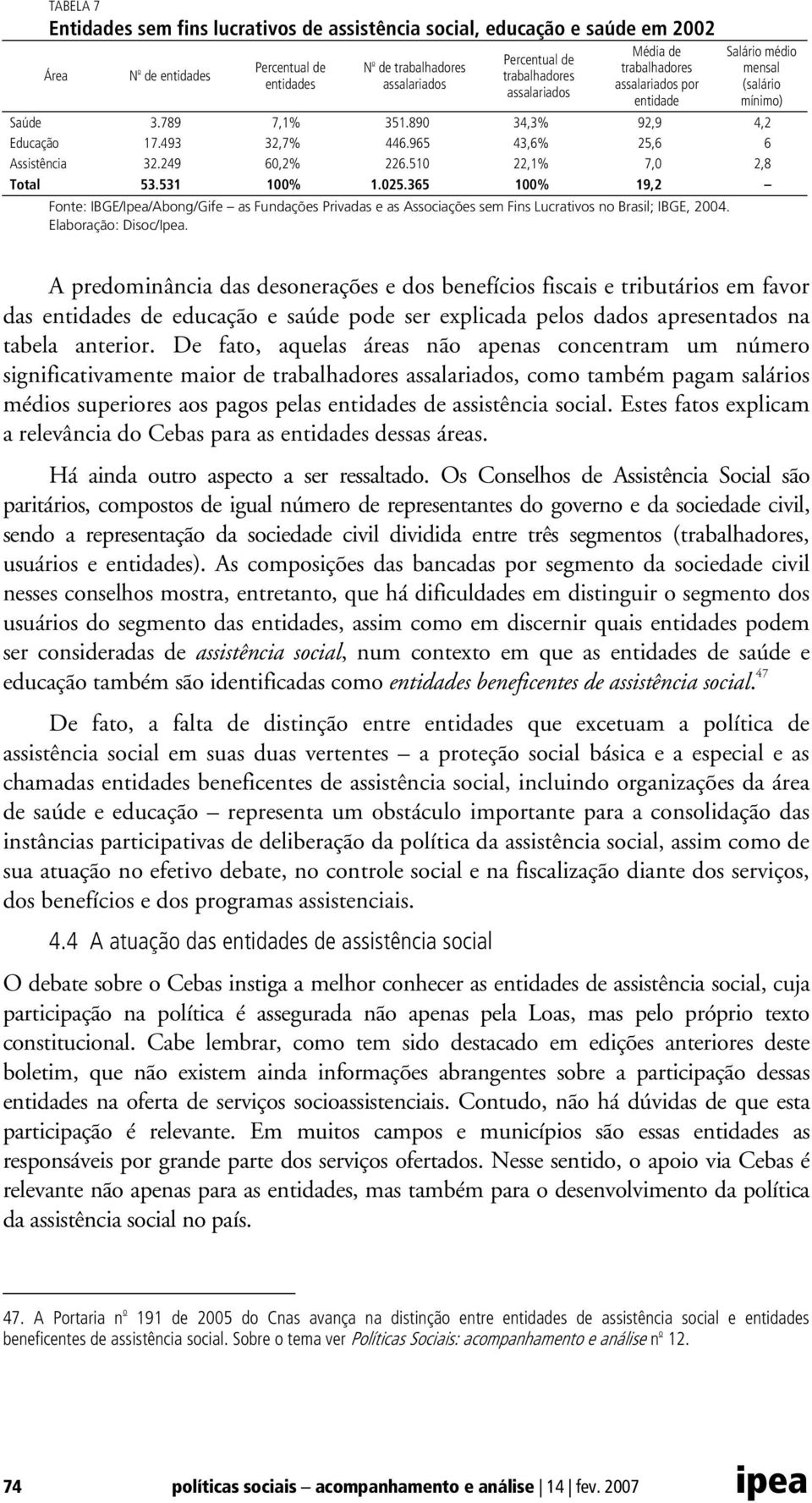 249 60,2% 226.510 22,1% 7,0 2,8 Total 53.531 100% 1.025.365 100% 19,2 Fonte: IBGE/Ipea/Abong/Gife as Fundações Privadas e as Associações sem Fins Lucrativos no Brasil; IBGE, 2004.