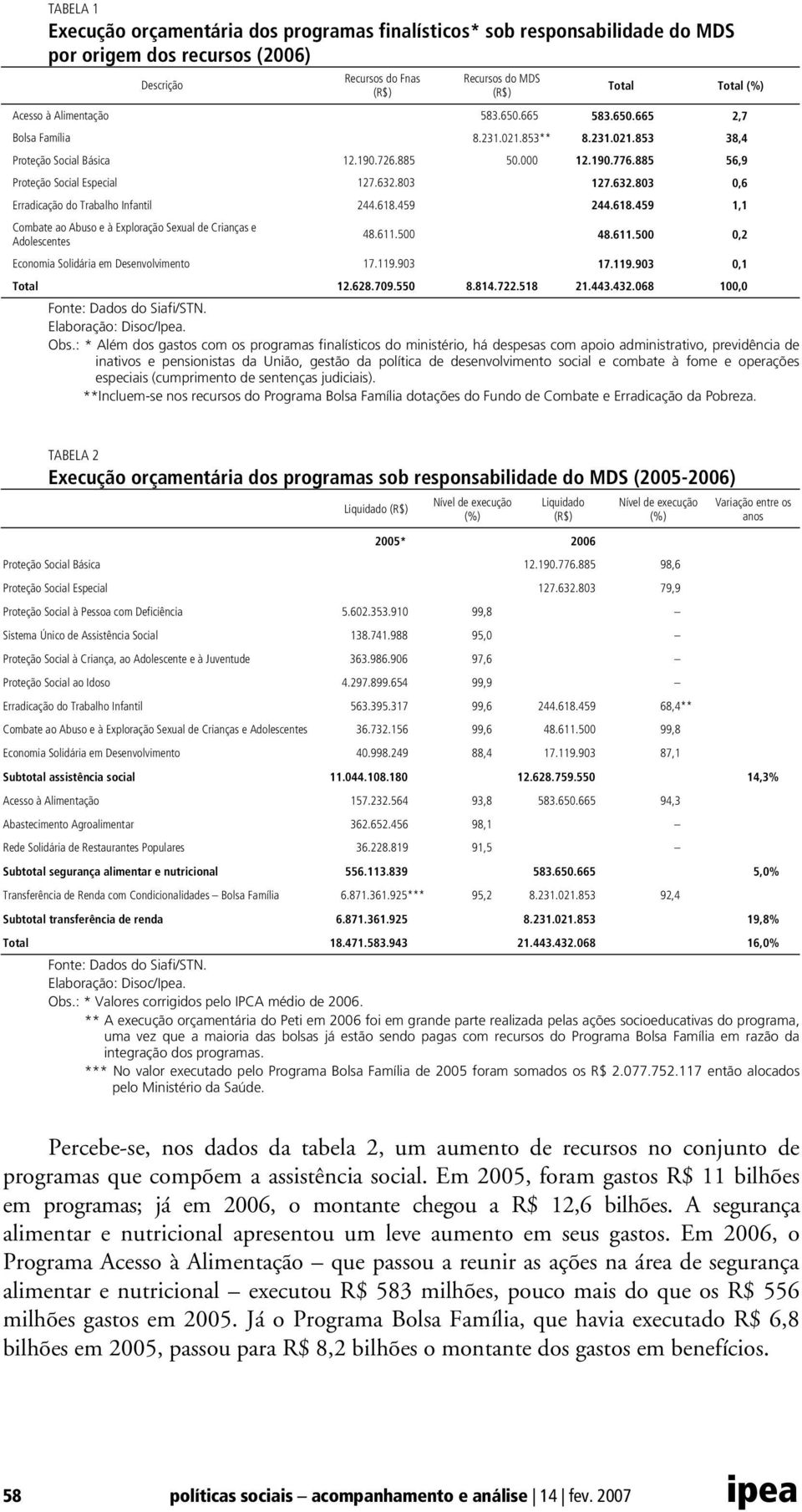 803 127.632.803 0,6 Erradicação do Trabalho Infantil 244.618.459 244.618.459 1,1 Combate ao Abuso e à Exploração Sexual de Crianças e Adolescentes 48.611.