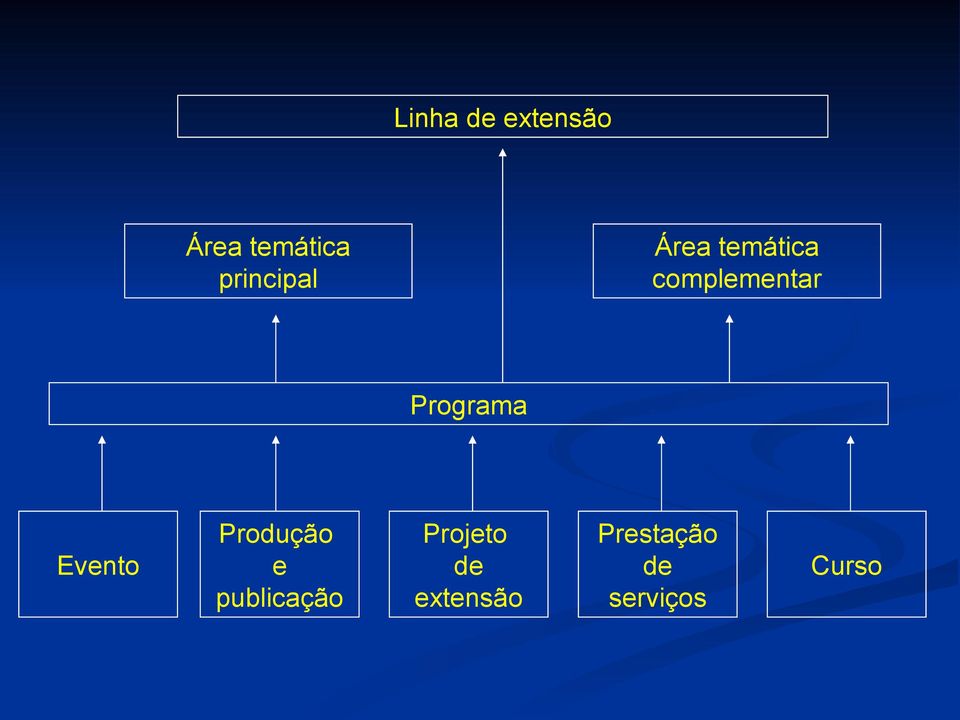 Programa Evento Produção e publicação