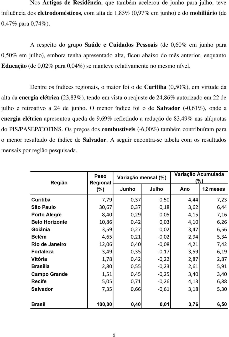 relativamente no mesmo nível.