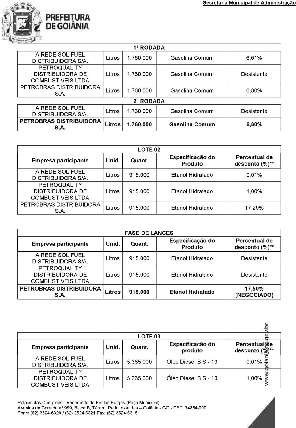 000 Etanol Hidratado 1,00% Litros 915.000 Etanol Hidratado 17,29% Produto Litros 915.000 Etanol Hidratado Desistente Litros 915.