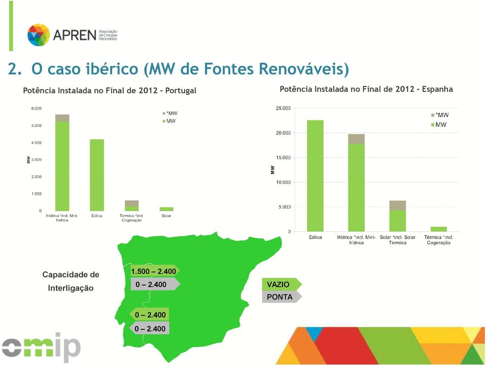 Instalada no Final de 2012 - Espanha Capacidade de