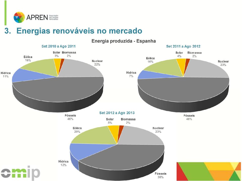 mercado Energia