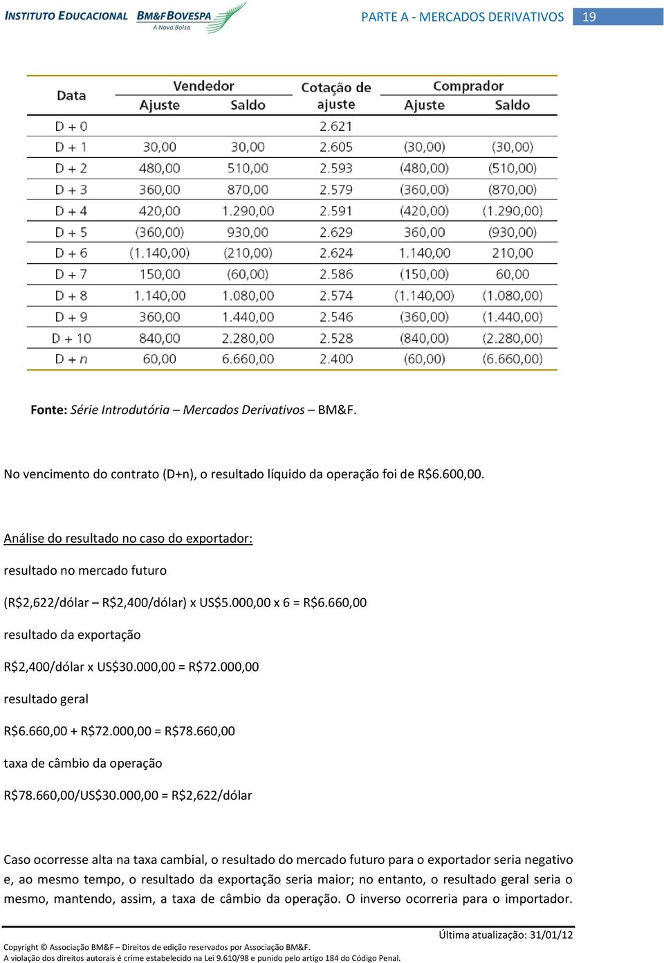 000,00 = R$72.000,00 resultado geral R$6.660,00 + R$72.000,00 = R$78.660,00 taxa de câmbio da operação R$78.660,00/US$30.