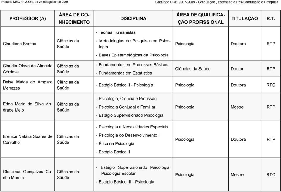 Psicologia Conjugal e Familiar - Estágio Supervisionado Psicologia - Psicologia e Necessidades Especiais Erenice Natália Soares de Carvalho - Psicologia do Desenvolvimento I - Ética na