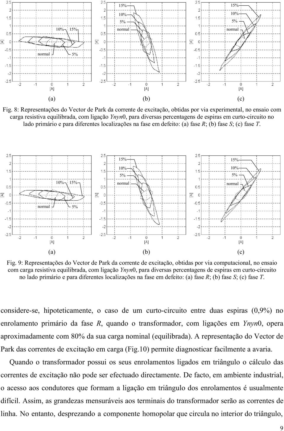 lado prmáro e para dferentes localzações na fase em defeto: (a) fase R; (b) fase S; (c) fase T.