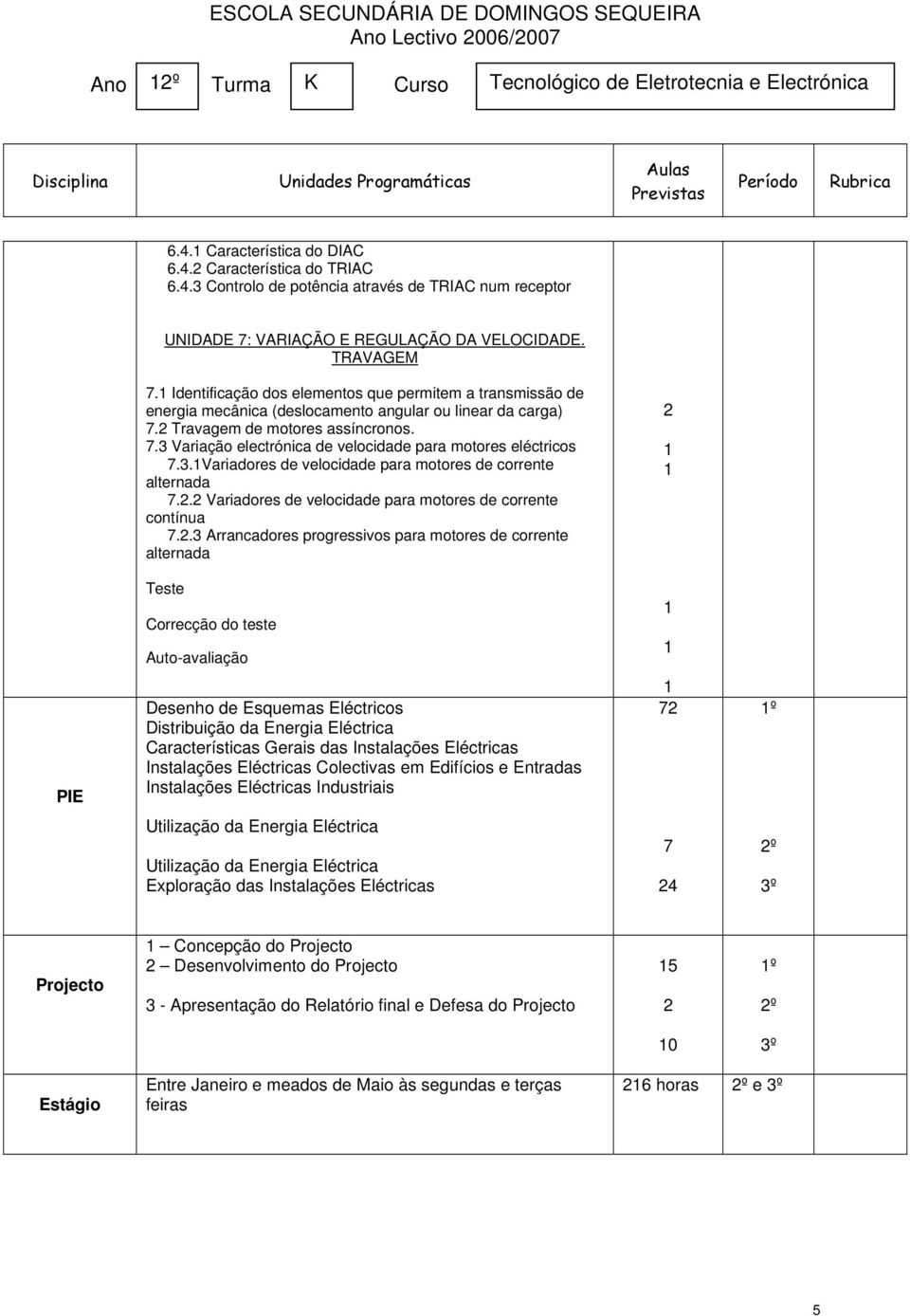 Identificação dos elementos que permitem a transmissão de energia mecânica (deslocamento angular ou linear da carga) 7. Travagem de motores assíncronos. 7. Variação electrónica de velocidade para motores eléctricos 7.