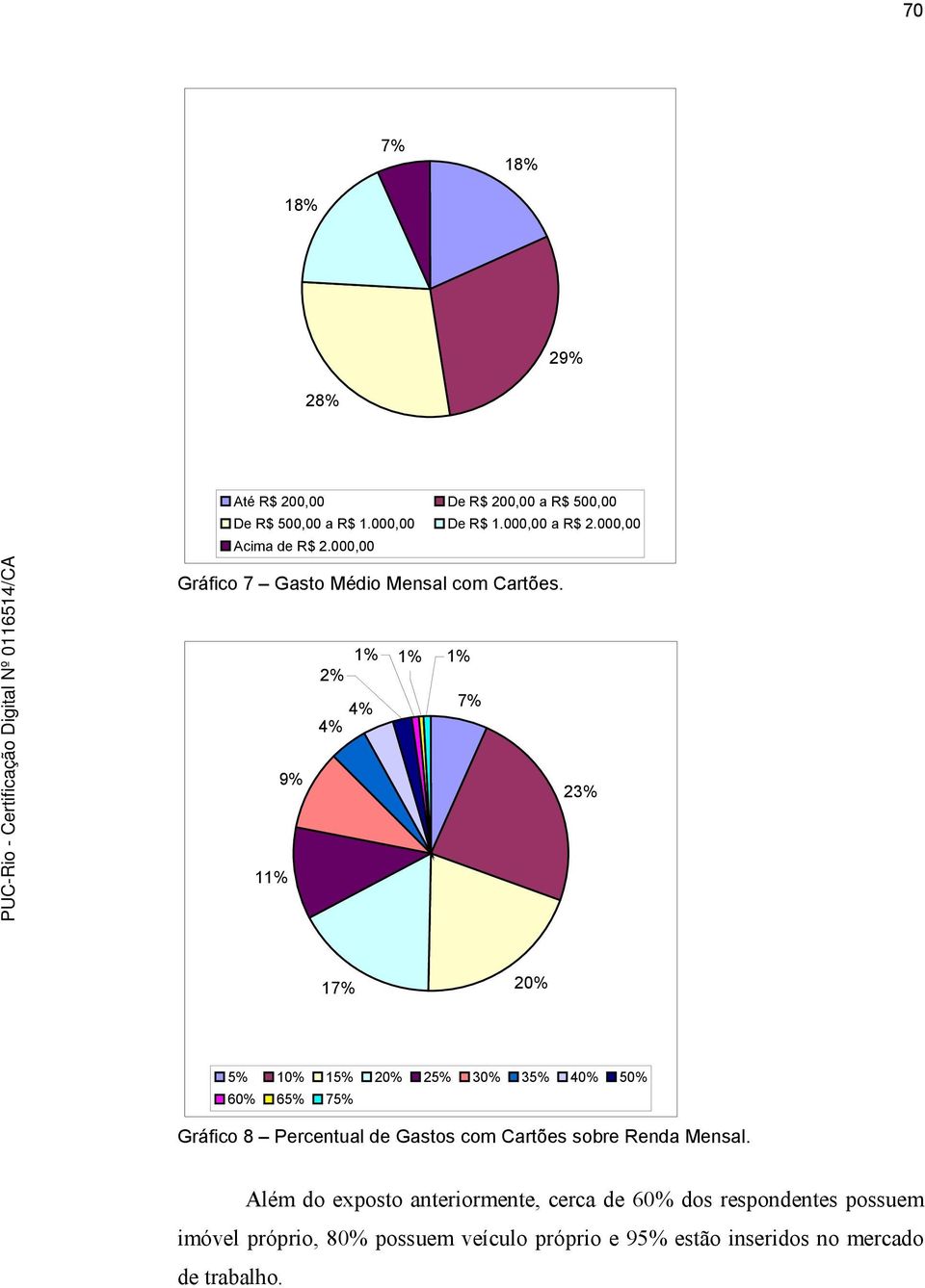 1% 2% 1% 1% 7% 9% 23% 11% 17% 20% 5% 10% 15% 20% 25% 30% 35% 40% 50% 60% 65% 75% Gráfico 8 Percentual de Gastos com