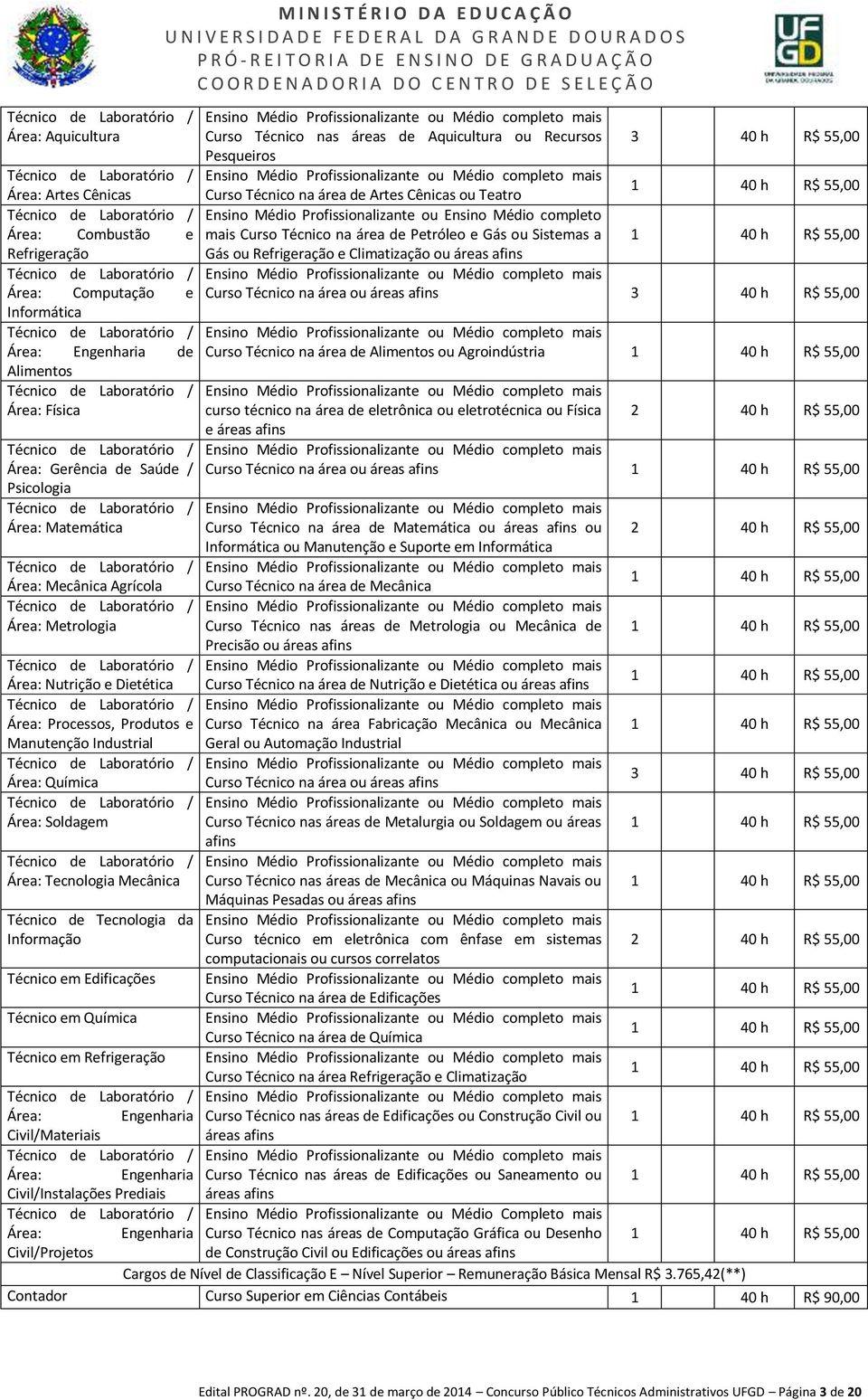 Profissionalizante ou Ensino Médio completo mais Curso Técnico na área de Petróleo e Gás ou Sistemas a 1 40 h R$ 55,00 Gás ou Refrigeração e Climatização ou áreas afins Curso Técnico na área ou áreas