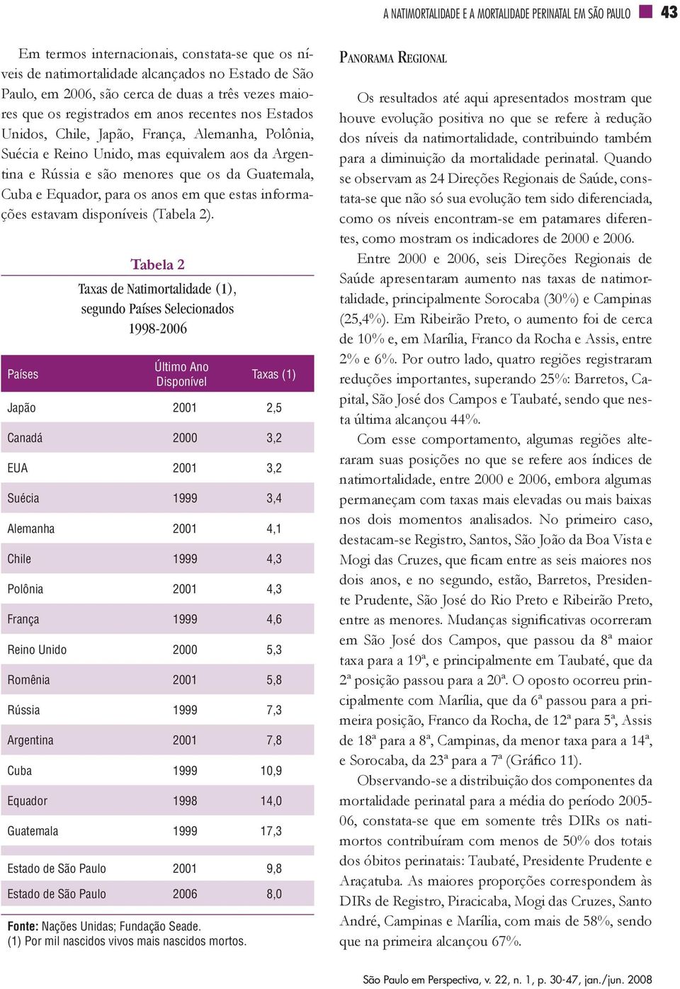 Guatemala, Cuba e Equador, para os anos em que estas informações estavam disponíveis (Tabela 2).