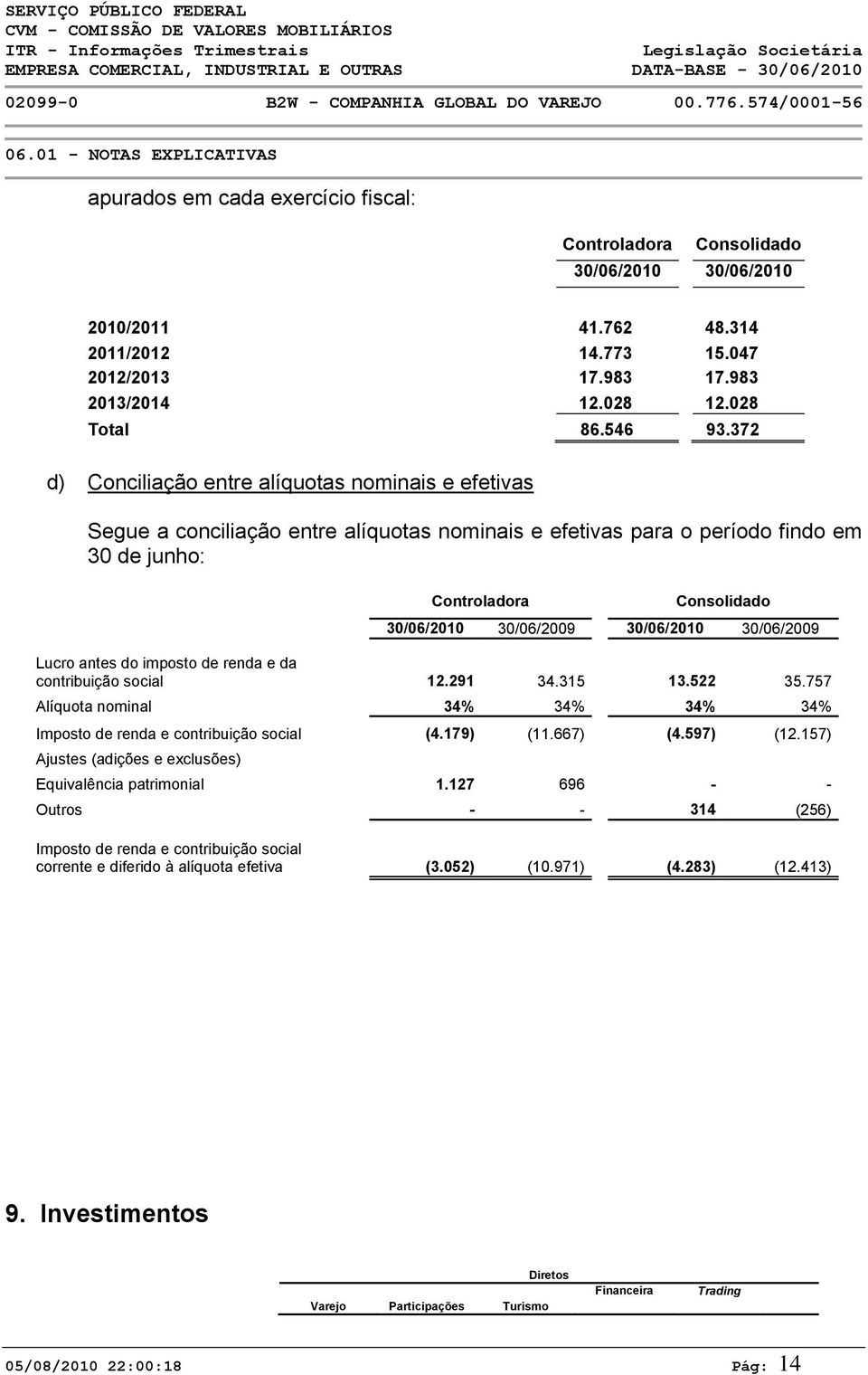 30/06/2010 30/06/2009 Lucro antes do imposto de renda e da contribuição social 12.291 34.315 13.522 35.757 Alíquota nominal 34% 34% 34% 34% Imposto de renda e contribuição social (4.179) (11.667) (4.