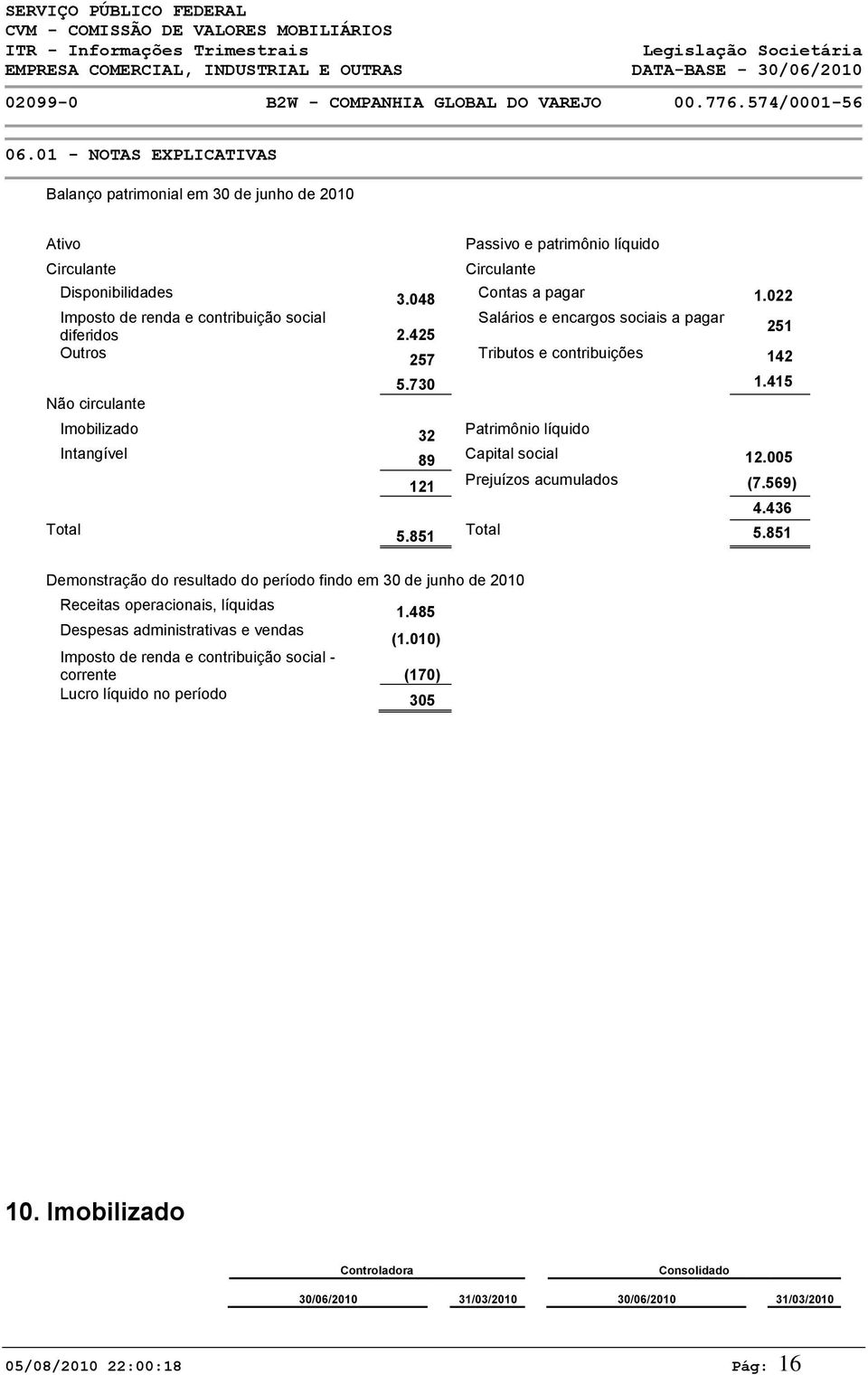 730 1.415 32 89 121 5.851 Demonstração do resultado do período findo em 30 de junho de 2010 Receitas operacionais, líquidas 1.485 Despesas administrativas e vendas (1.