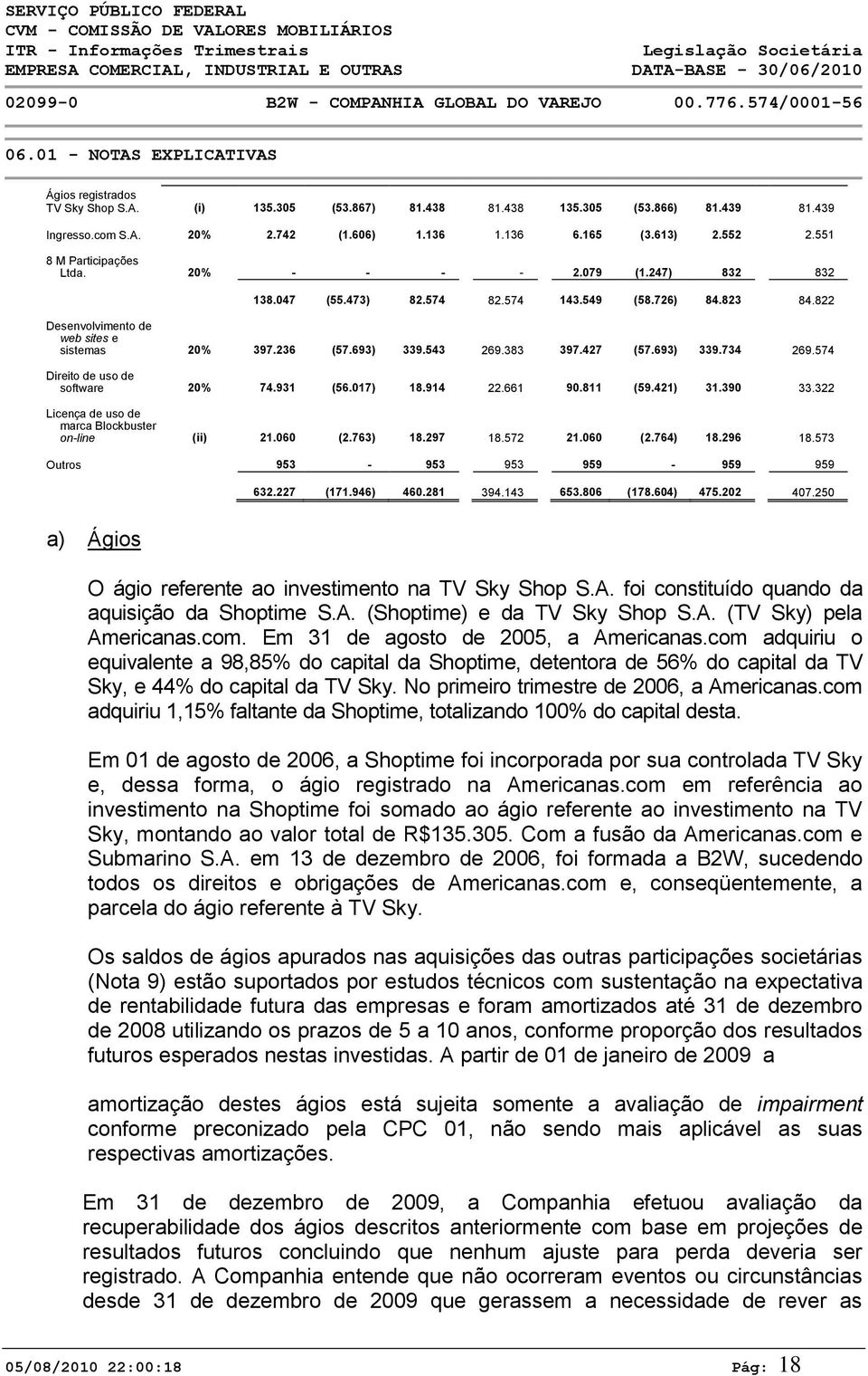 574 Direito de uso de software 20% 74.931 (56.017) 18.914 22.661 90.811 (59.421) 31.390 33.322 Licença de uso de marca Blockbuster on-line (ii) 21.060 (2.763) 18.297 18.572 21.060 (2.764) 18.296 18.