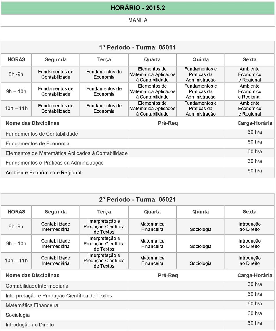 Aplicados à Ambiente Econômico e Regional Ambiente Econômico