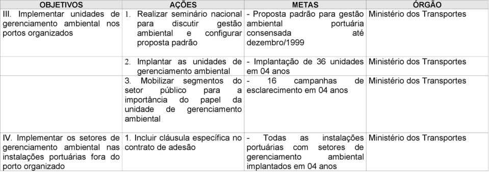 consensada até proposta padrão dezembro/1999 2. Implantar as unidades de - Implantação de 36 unidades gerenciamento ambiental em 04 anos 3.