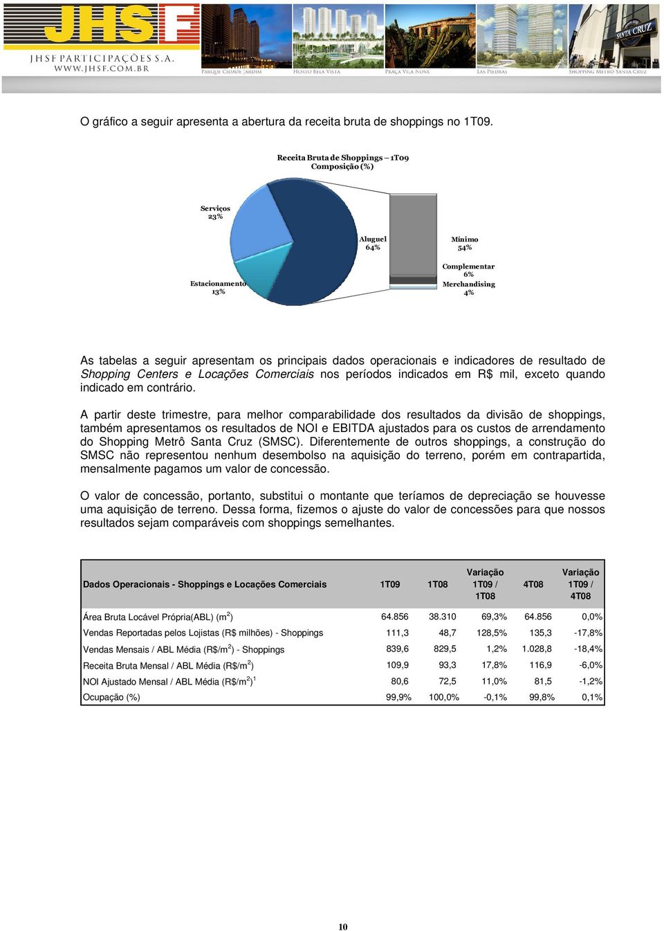 e indicadores de resultado de Shopping Centers e Locações Comerciais nos períodos indicados em R$ mil, exceto quando indicado em contrário.