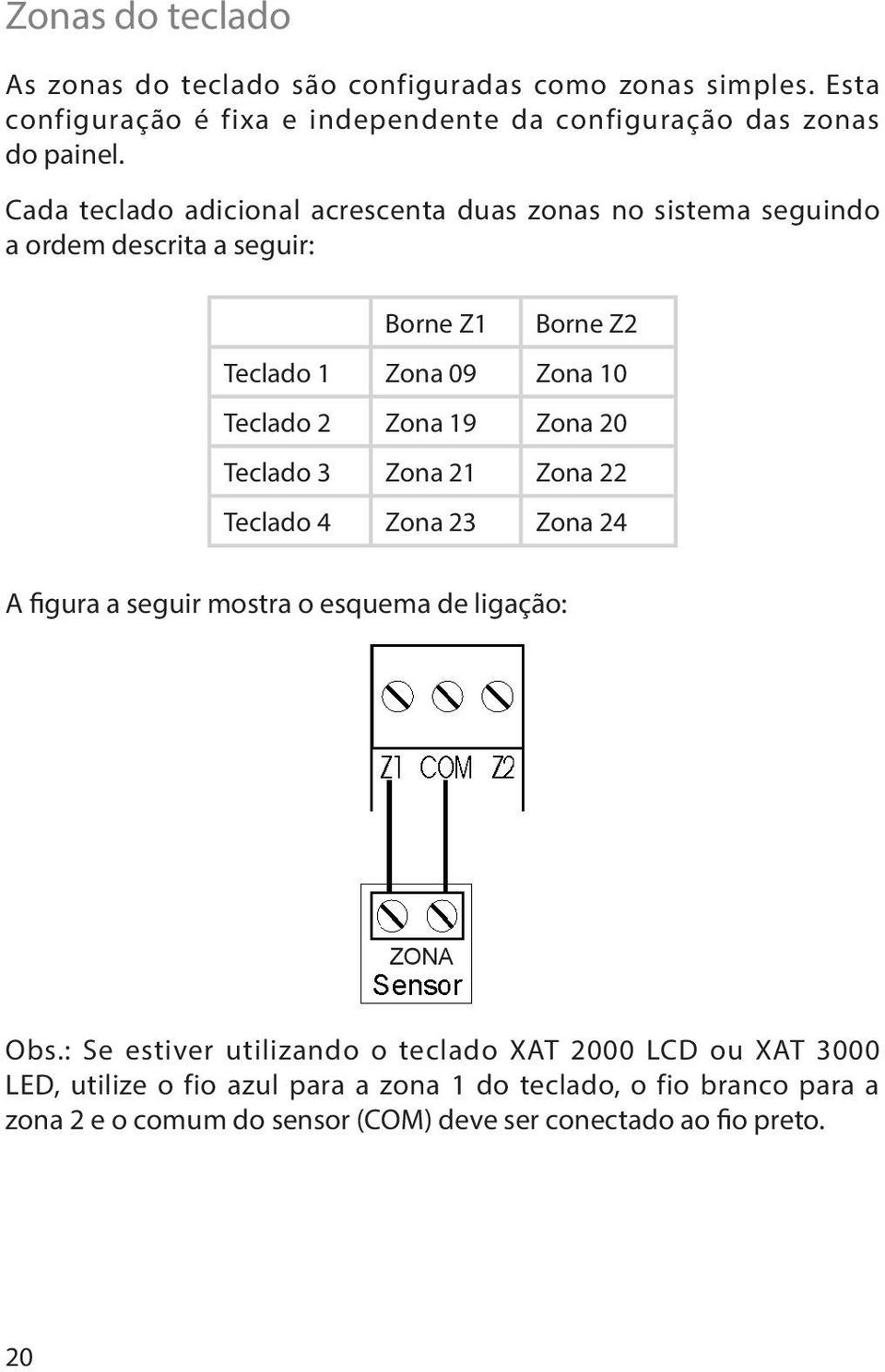 Zona 20 Teclado 3 Zona 21 Zona 22 Teclado 4 Zona 23 Zona 24 A figura a seguir mostra o esquema de ligação: ZONA Obs.