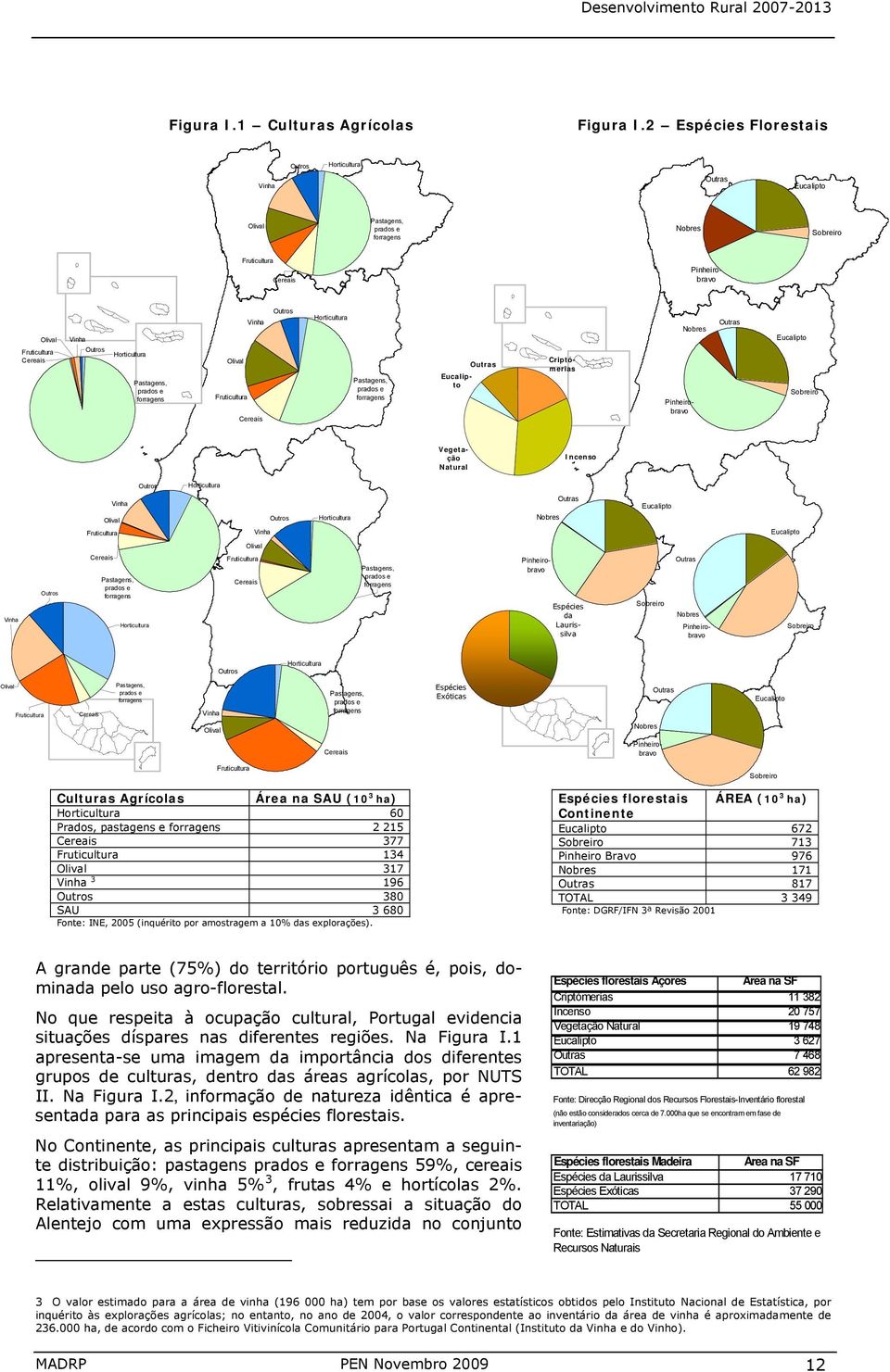 Outras Eucalipto Fruticultura Cereais Outros Horticultura Pastagens, prados e forragens Olival Fruticultura Cereais Pastagens, prados e forragens Outras Eucalipto Criptómerias Pinheirobravo Sobreiro