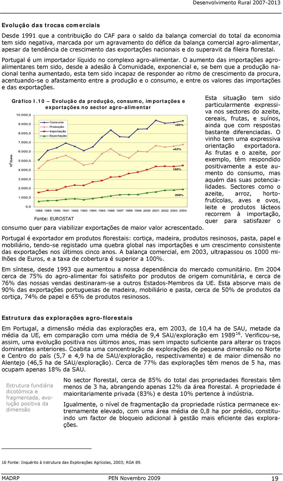 O aumento das importações agroalimentares tem sido, desde a adesão à Comunidade, exponencial e, se bem que a produção nacional tenha aumentado, esta tem sido incapaz de responder ao ritmo de