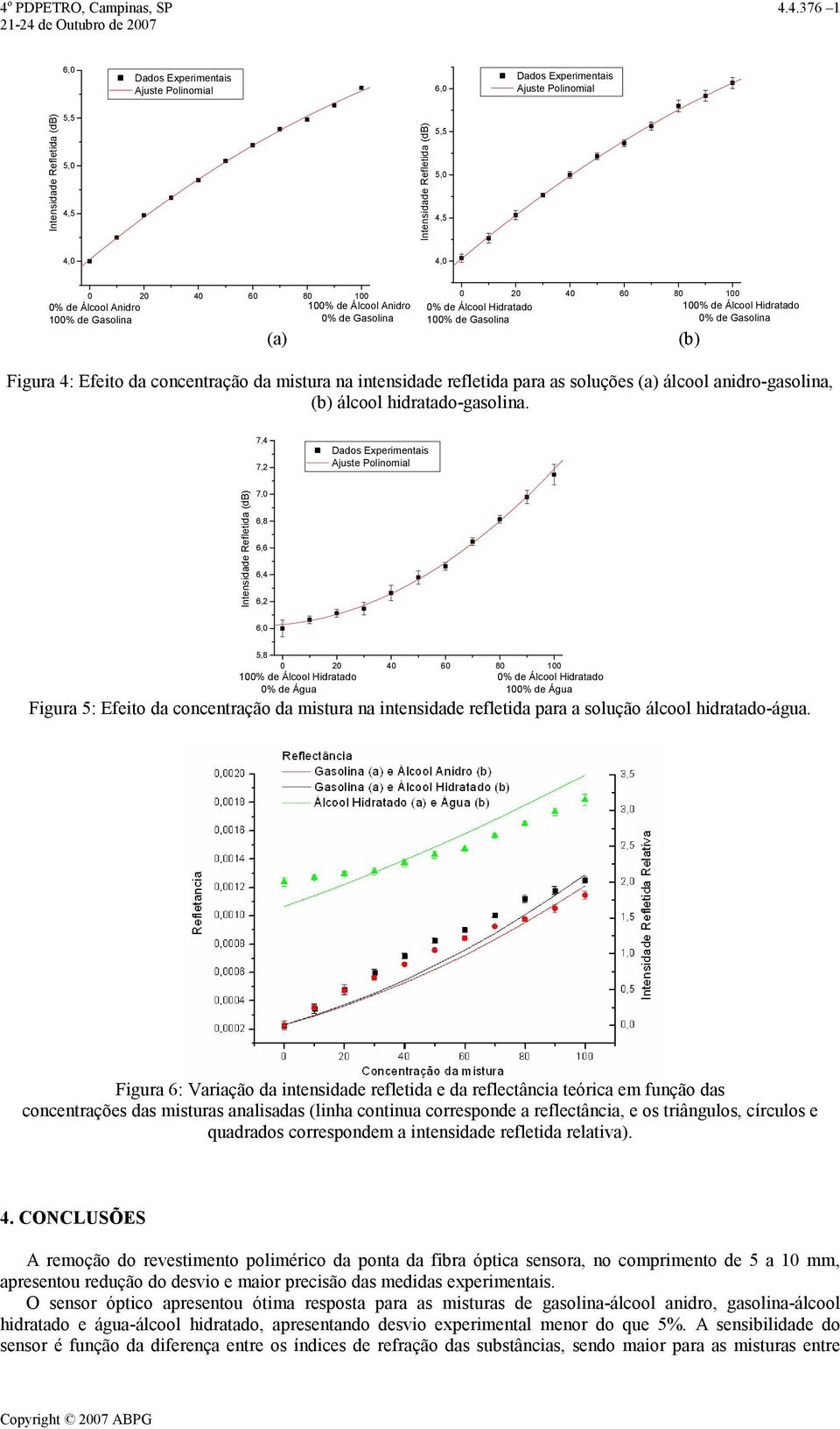 Efeito da concentração da mistura na intensidade refletida para as soluções (a) álcool anidro-gasolina, (b) álcool hidratado-gasolina.