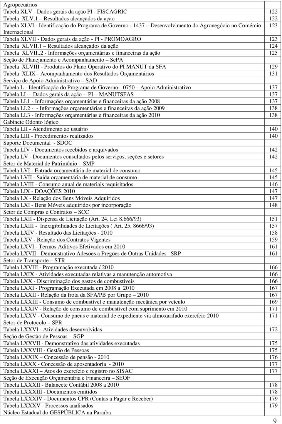 PROMOAGRO 123 Tabela XLVII.1 Resultados alcançados da ação 124 Tabela XLVII.