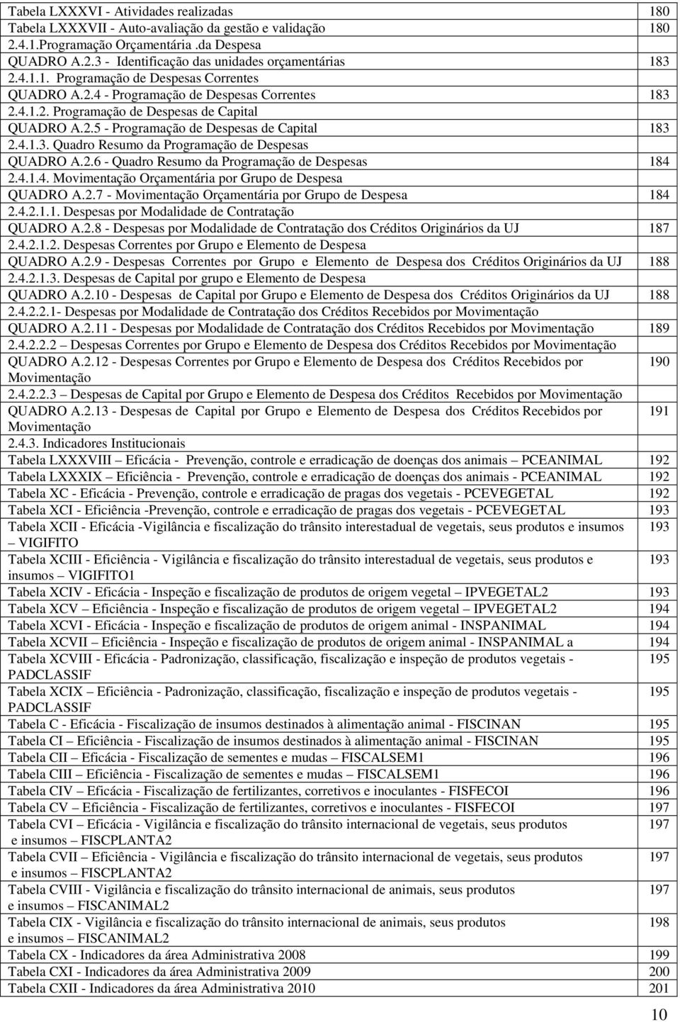 2.6 - Quadro Resumo da Programação de Despesas 184 2.4.1.4. Movimentação Orçamentária por Grupo de Despesa QUADRO A.2.7 - Movimentação Orçamentária por Grupo de Despesa 184 2.4.2.1.1. Despesas por Modalidade de Contratação QUADRO A.