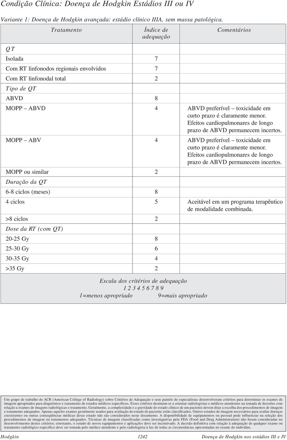 ABVD permanecem incertos. MOPP ABV 4 ABVD preferível toxicidade em prazo de ABVD permanecem incertos.