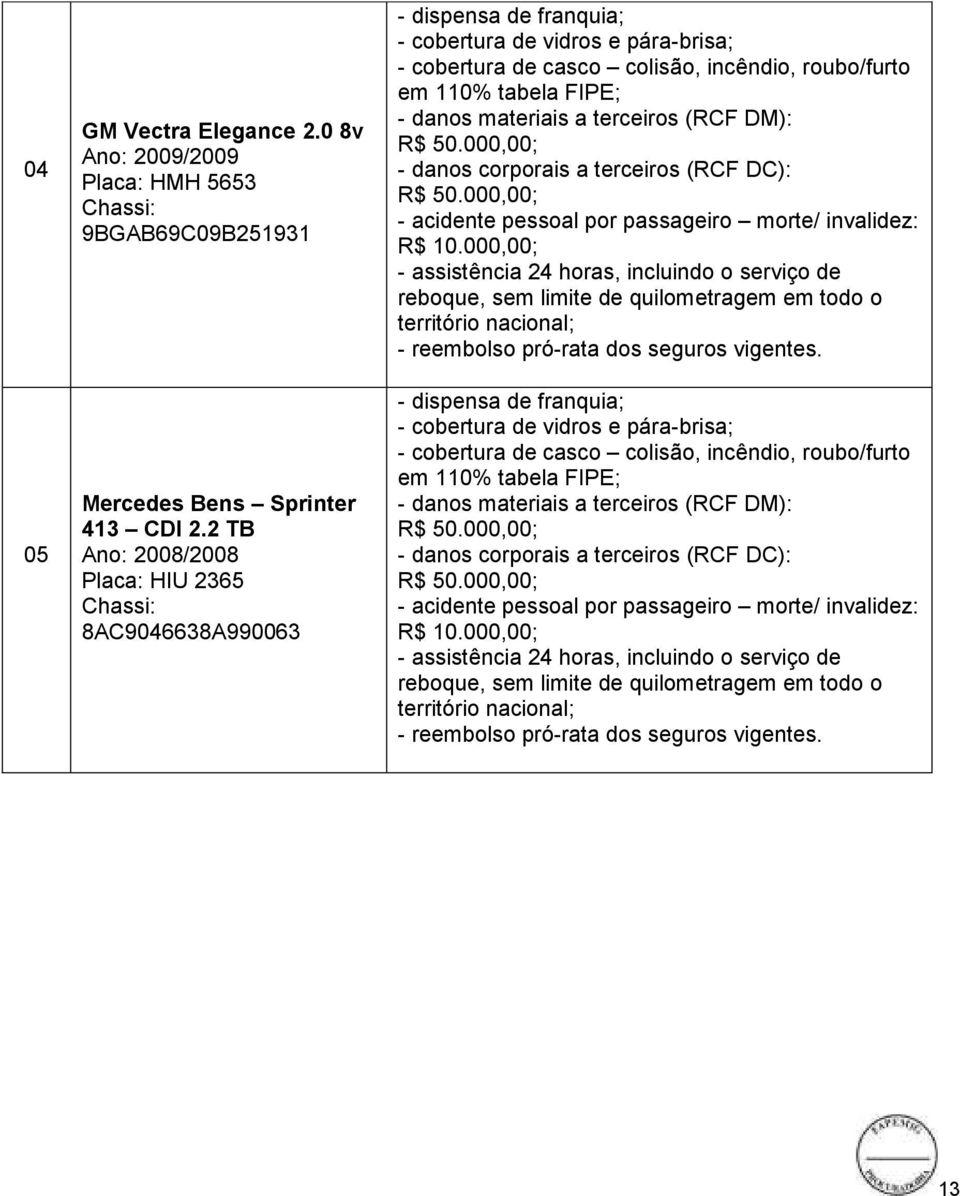 danos materiais a terceiros (RCF DM): - danos corporais a terceiros (RCF DC): - acidente pessoal por passageiro morte/ invalidez: R$ 10.