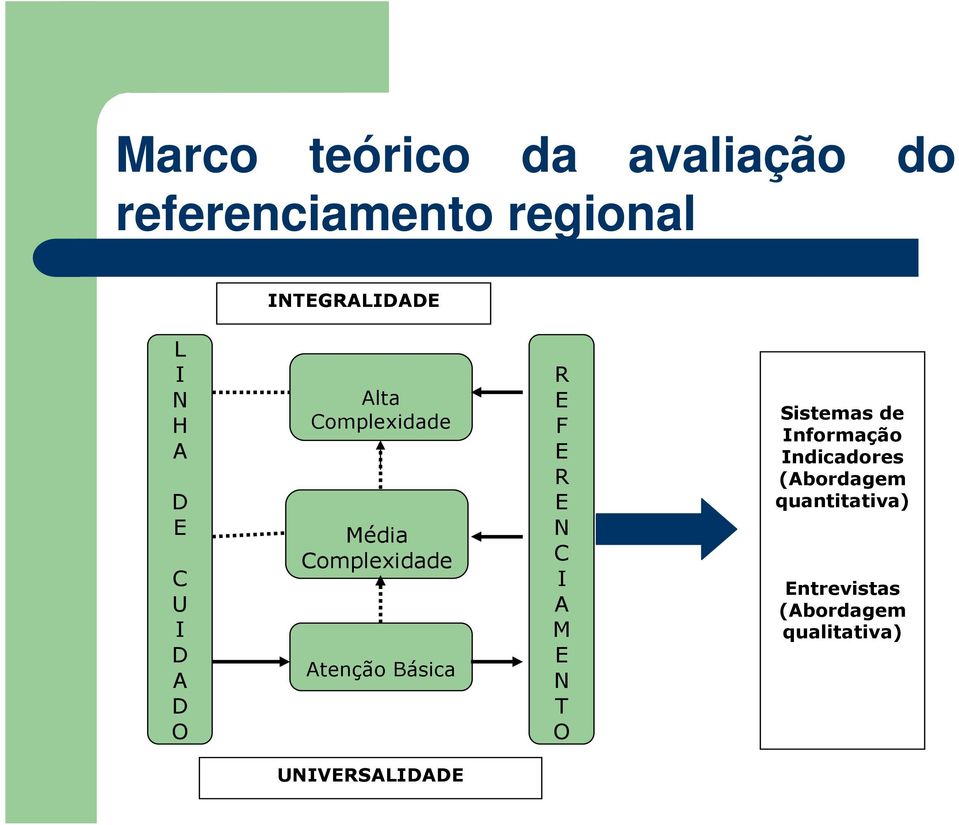 Básica R E F E R E N C I A M E N T O Sistemas de Informação Indicadores