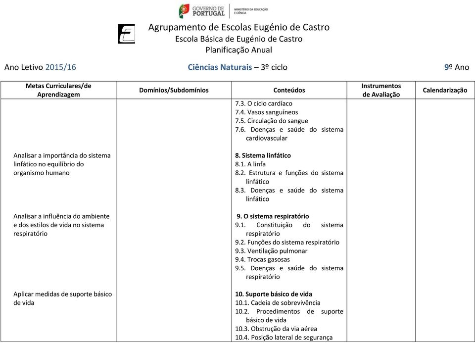 Estrutura e funções do sistema linfático 8.3. Doenças e saúde do sistema linfático Analisar a influência do ambiente e dos estilos de vida no sistema 9. O sistema 9.1.