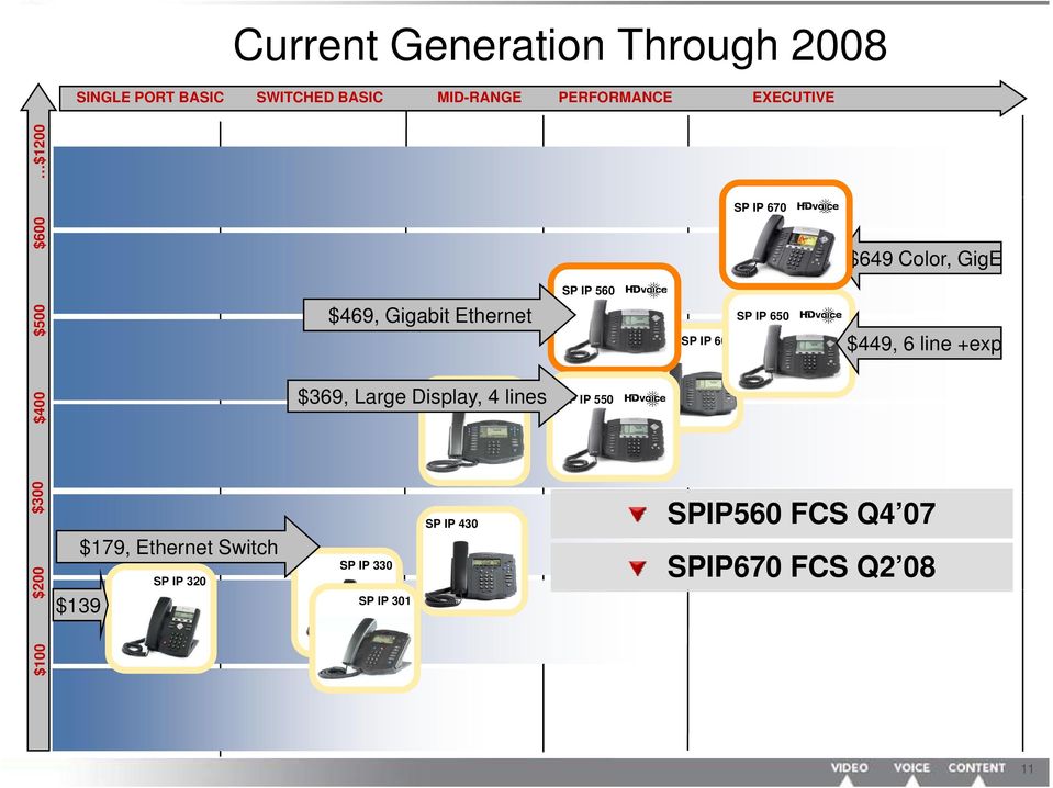 00 $400 0 SP IP $369 Large Display $369, Display, 4 501 lines SP IP 430 SP IP 330 SP IP 320 $139 SP