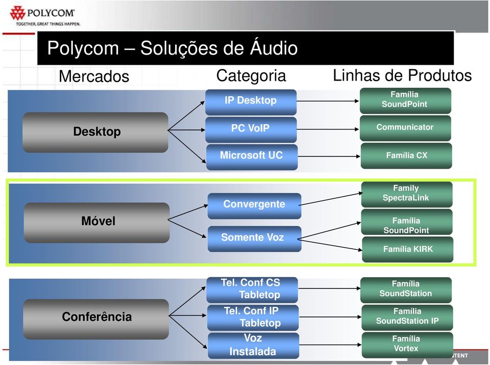 Voz Family SpectraLink Família SoundPoint Família KIRK Conferência Tel.