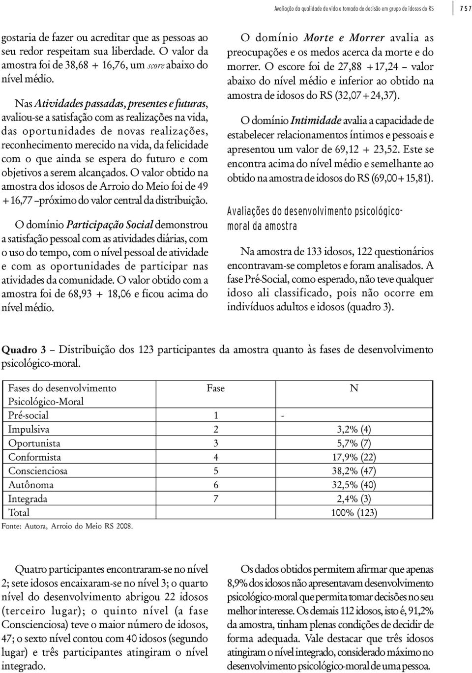 Nas Atividades passadas, presentes e futuras, avaliou-se a satisfação com as realizações na vida, das oportunidades de novas realizações, reconhecimento merecido na vida, da felicidade com o que