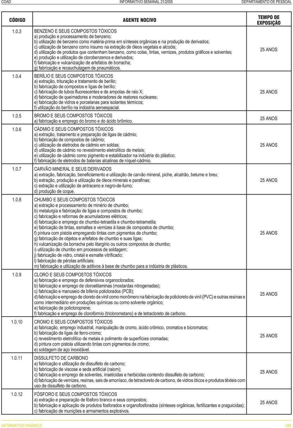 insumo na extração de óleos vegetais e alcoóis; d) utilização de produtos que contenham benzeno, como colas, tintas, vernizes, produtos gráficos e solventes; e) produção e utilização de clorobenzenos