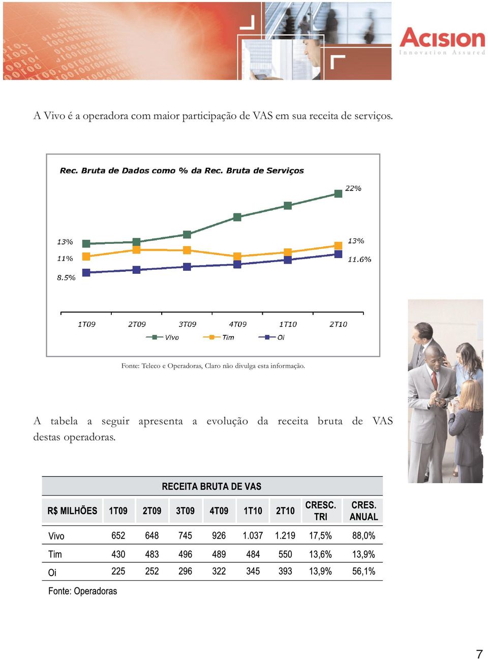 Fonte: Teleco e Operadoras, Claro não divulga esta