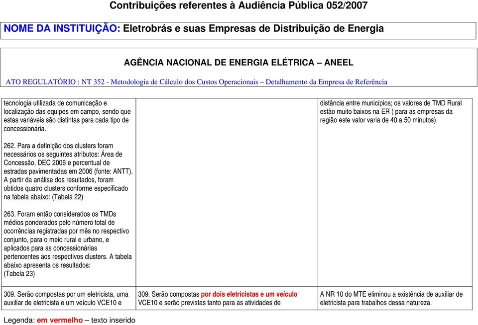 distância entre municípios; os valores de TMD Rural estão muito baixos na ER ( para as empresas da região este valor varia de 40 a 50 minutos). 262.