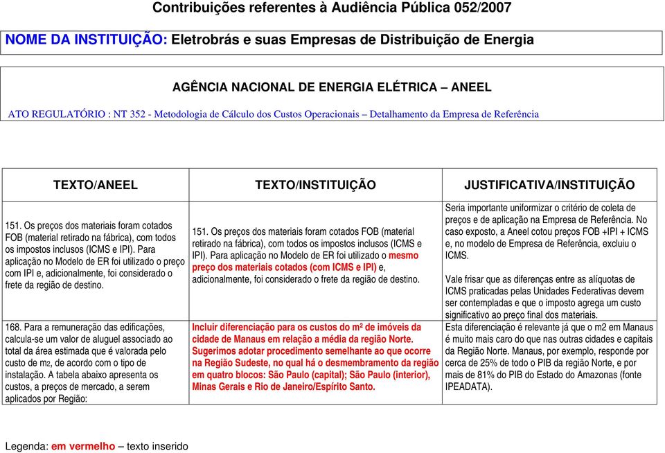 Para aplicação no Modelo de ER foi utilizado o preço com IPI e, adicionalmente, foi considerado o frete da região de destino. 168.